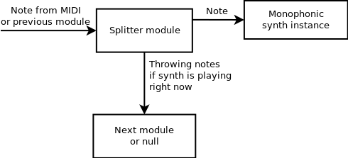 Splitter module diagram